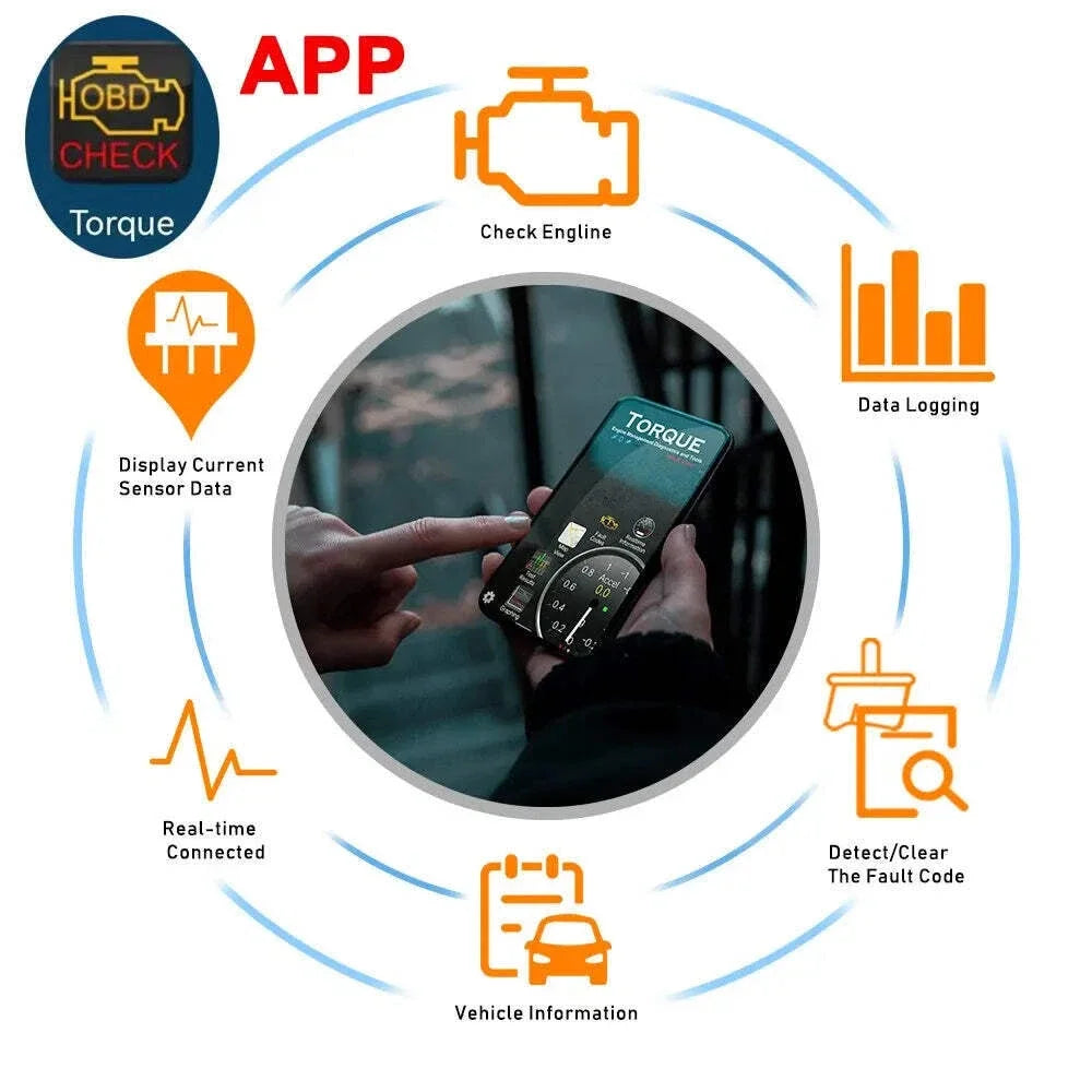 Scaner WIFI ELM327 V1.5 OBD2 Scanner Car Diagnostic Code Reader Tool for iOS Android iPhone OBDII Auto Scan Tool